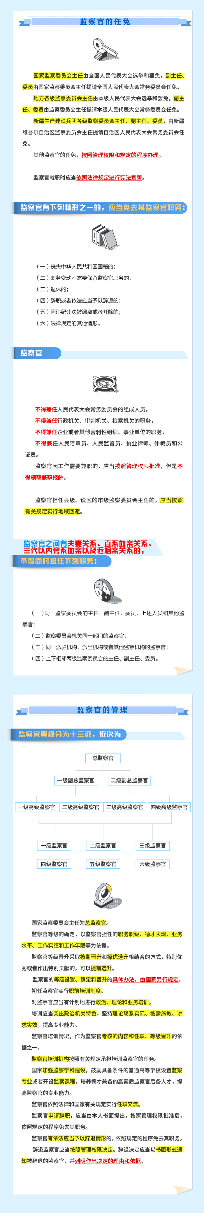 纪法百科•一图读懂应知应会党纪法规 《中华人民共和国监察官法》