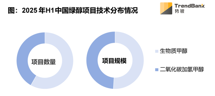 数据来源：势银（TrendBank）