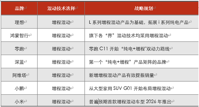 资料来源：ThinkerCar，36氪，五矿证券研究所