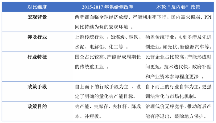 数据来源：中国政府网，华安基金整理