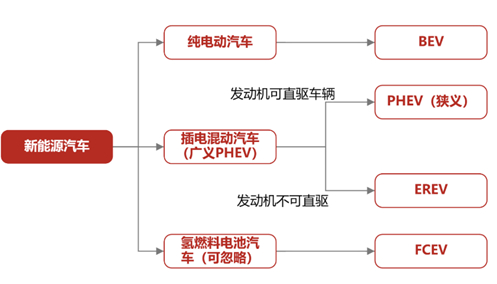 资料来源：五矿证券研究所