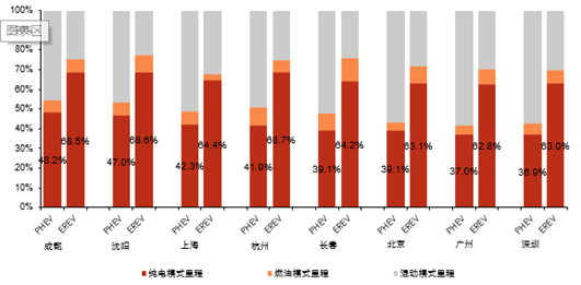 资料来源：中国新能源汽车大数据研究报告2024，五矿证券研究所