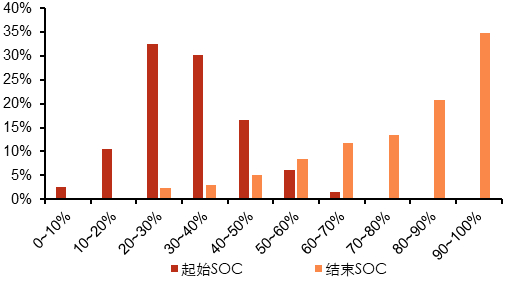 资料来源：中国新能源汽车大数据研究报告 2024，五矿证券研究所