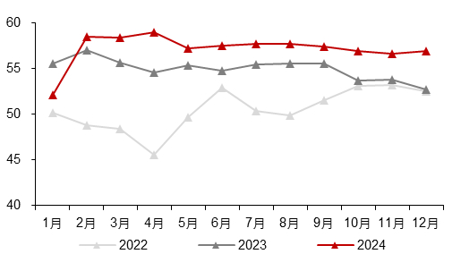资料来源：中国汽车动力电池产业创新联盟，五矿证券研究所