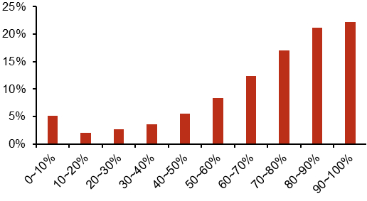 资料来源：中国新能源汽车大数据研究报告 2024，五矿证券研究所