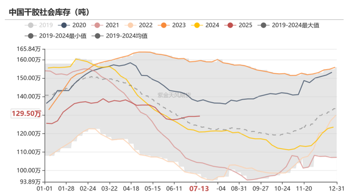 数据来源：隆众,紫金天风期货研究所