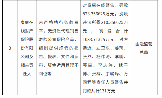 图1：泰康在线处罚截图