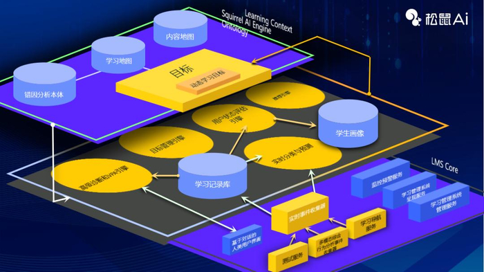 图源：松鼠Ai智能硬件