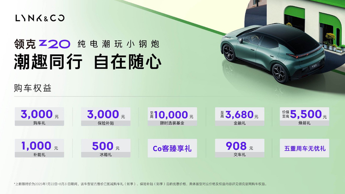 版型权益