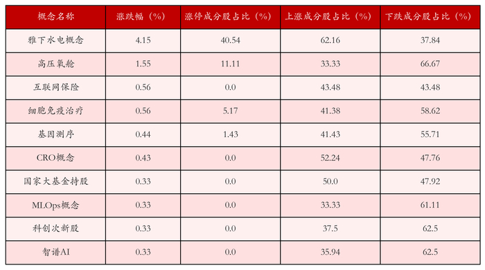 （文章来源：21世纪经济报道）