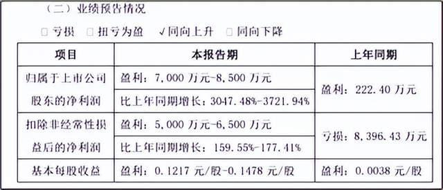 来源：公司公告（2025年7月15日）