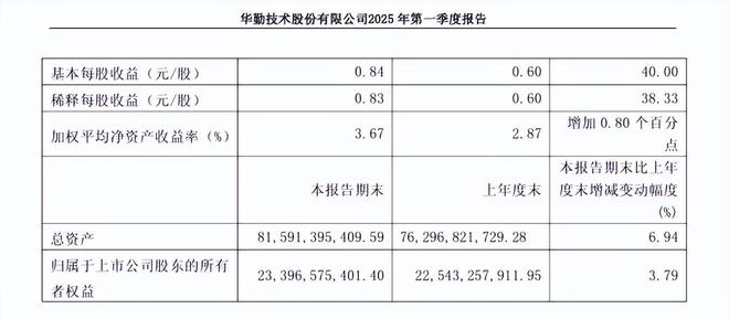 图片来源：华勤技术2025年一季度报告