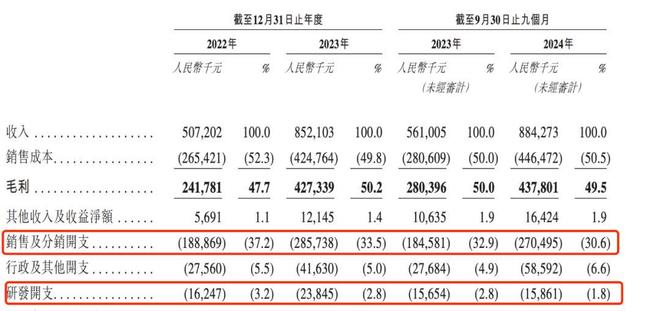 图源：招股书截图