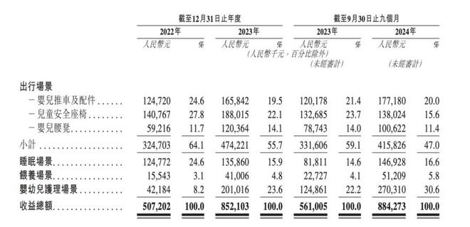 图源：招股书截图