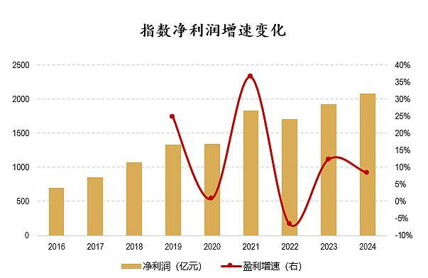 来源：Wind，截至2025/6/16
