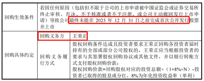         来源：招股说明书20241231