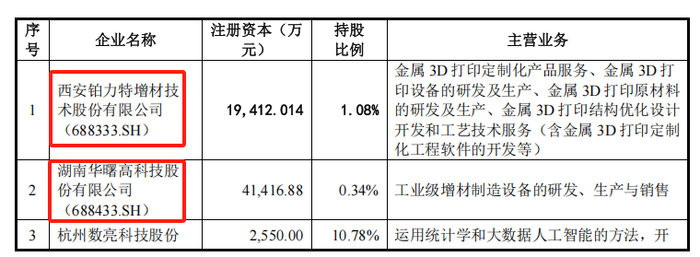         来源：审核问询函的回复报告