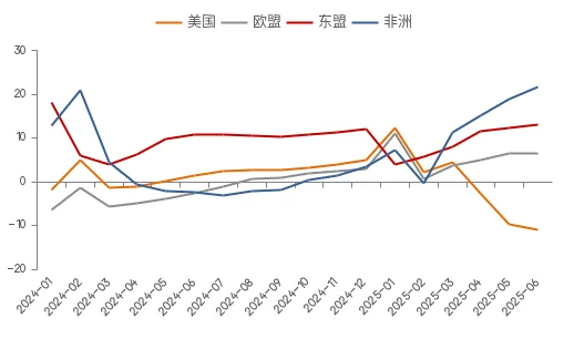 　　资料来源：WIND，中泰证券研究所