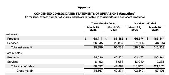 （来源：苹果一季度财报）