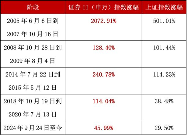 数据来源：Wind，统计区间2006.06.06-2025.07.21，指数历史业绩不预示未来收益