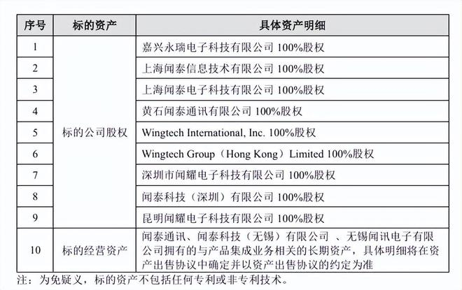 图片来源：闻泰科技公告