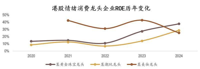 来源：Wind，截至2024/12/31