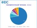 华为独占七成！2025年Q2中国折叠屏手机市场份额出炉