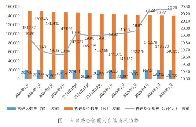 中国基金业协会供图
