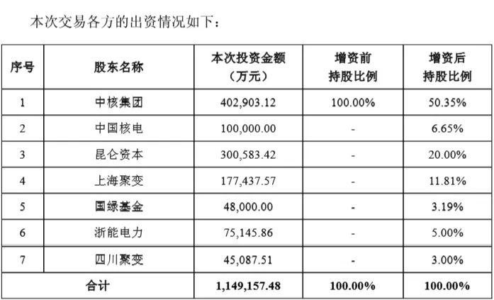 中国核电公告截图