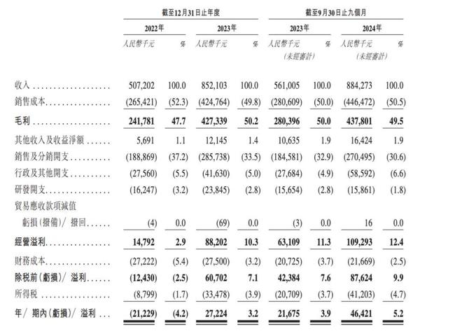 图源：招股书截图