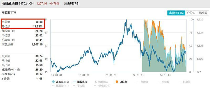 来源：Wind，截至2025/7/18