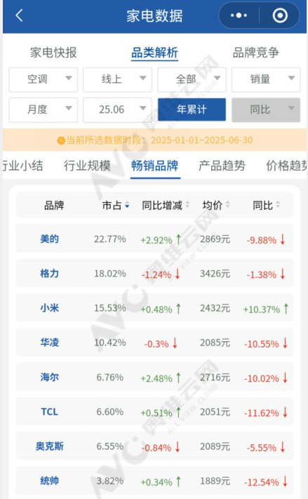 来源：奥维云网