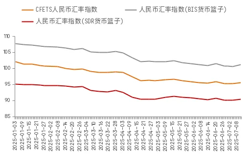 　　资料来源：WIND，中泰证券研究所