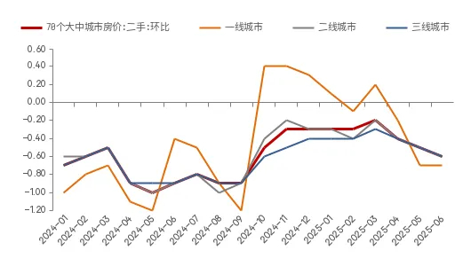　　资料来源：WIND，中泰证券研究所