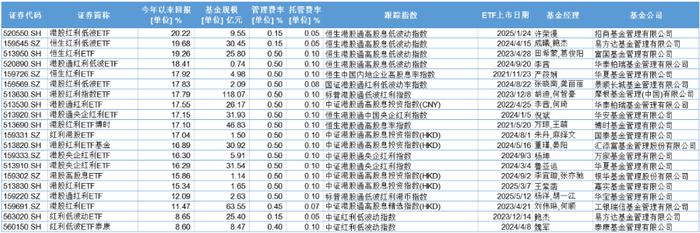 数据来源:wind,截止日期:2025.7.18