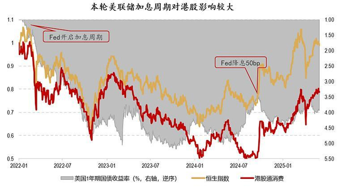 来源：Wind，截至2025/5/31