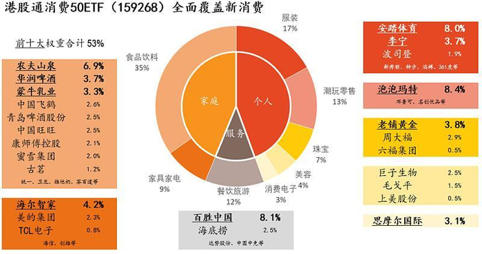 来源：Wind，截至2025/6/30，指数成分股仅作展示，不构成个股推介