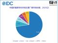 IDC：2025 年 Q2 中国折叠屏手机市场出货量同比下降 14%，华为独占超七成份额
