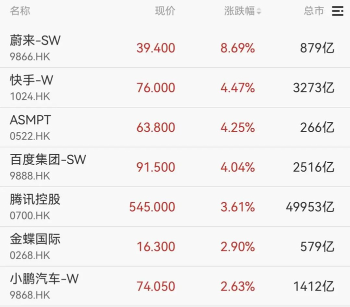 券商股异动拉升