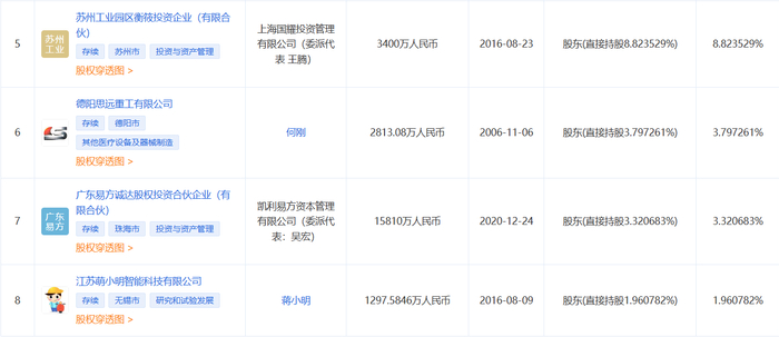         来源：启信宝