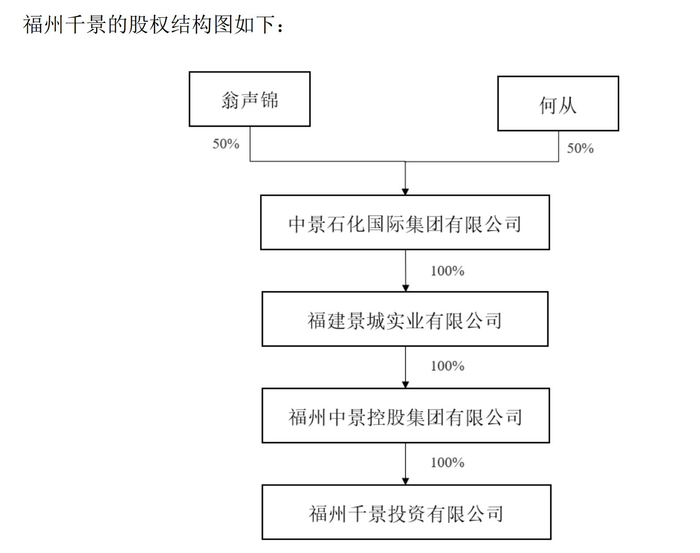 图片来源：中晟高科公告截图