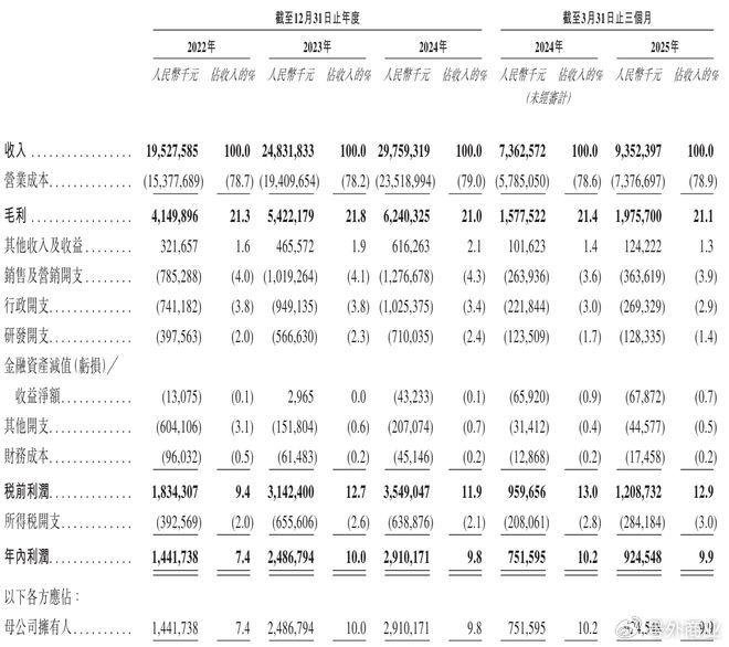 来源：奥克斯招股书