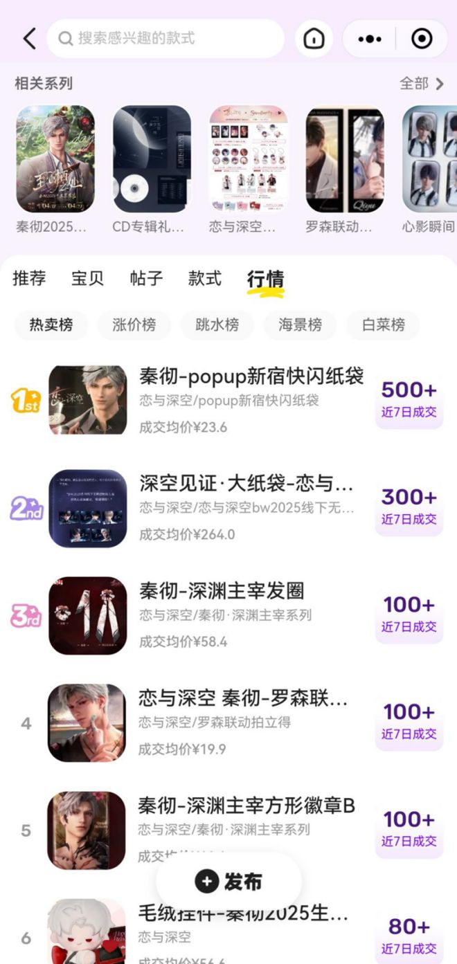 图注：鱼鲤鱼鲤的市场行情