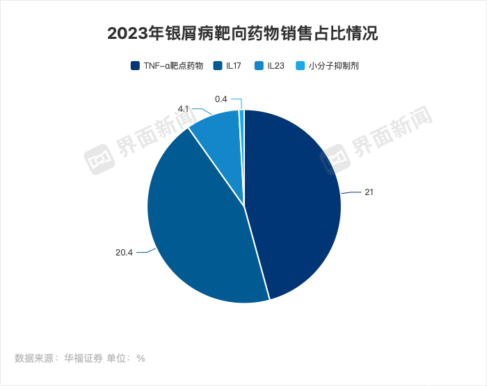 界面新闻记者李科文制图