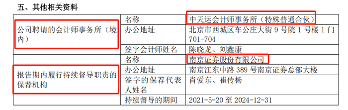 （资料来源：2021年年度报告）