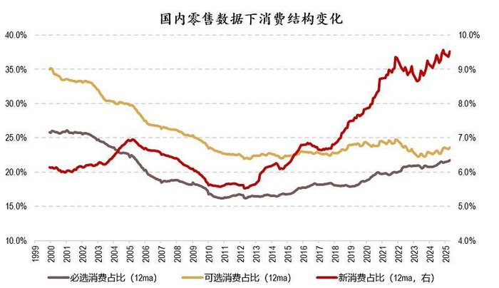 来源：Wind，截至2025/4