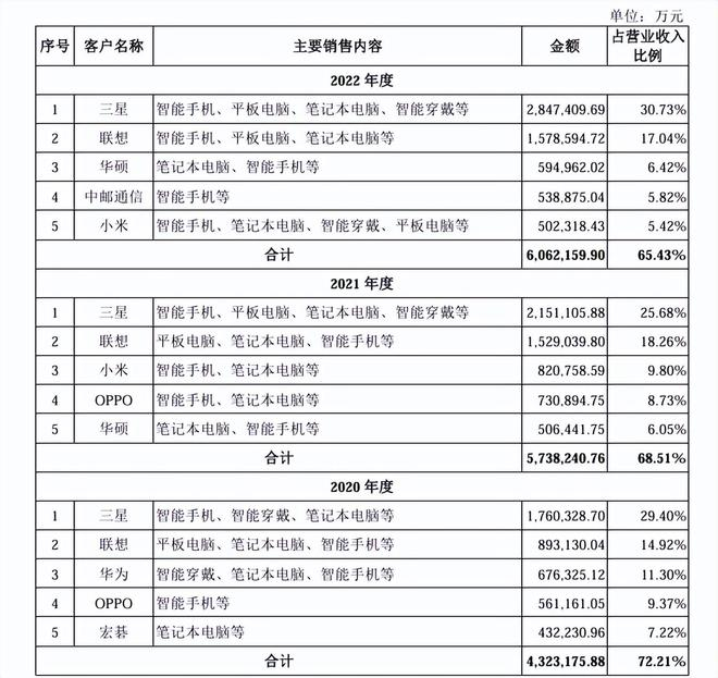 图片来源：华勤技术招股书