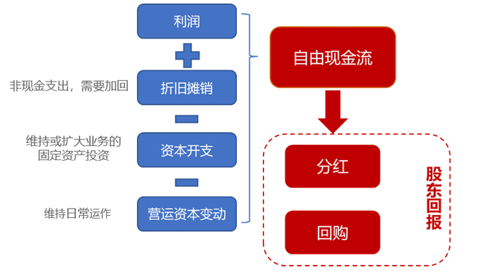 数据来源：Wind、华安基金