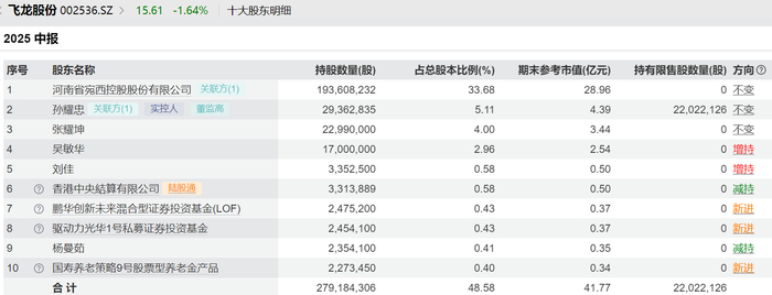 图片来源：Wind