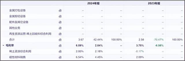 来源：同花顺iFinD-毛利率